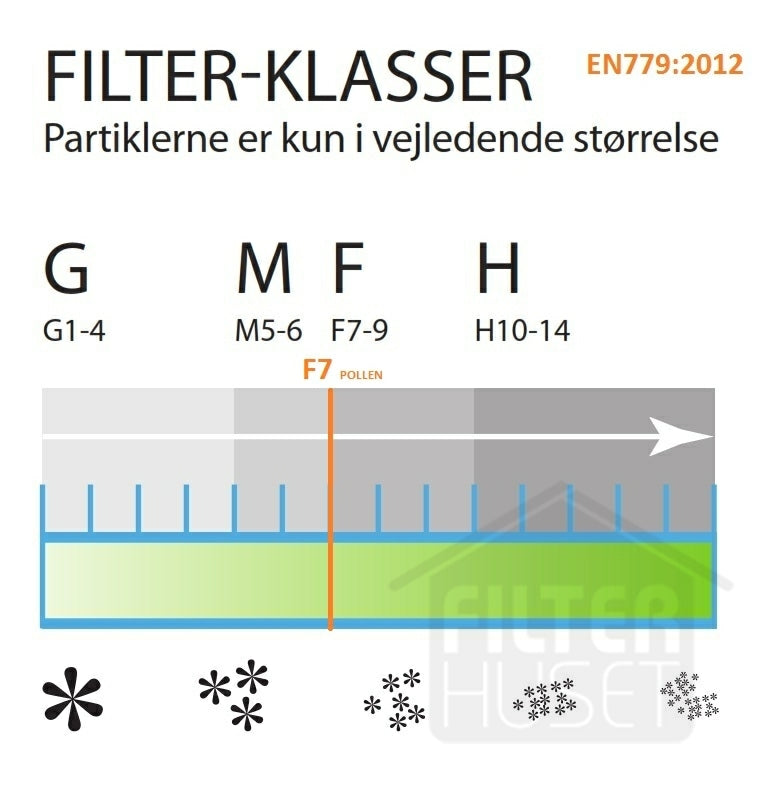 Exhausto VEX 40T Safeair filter