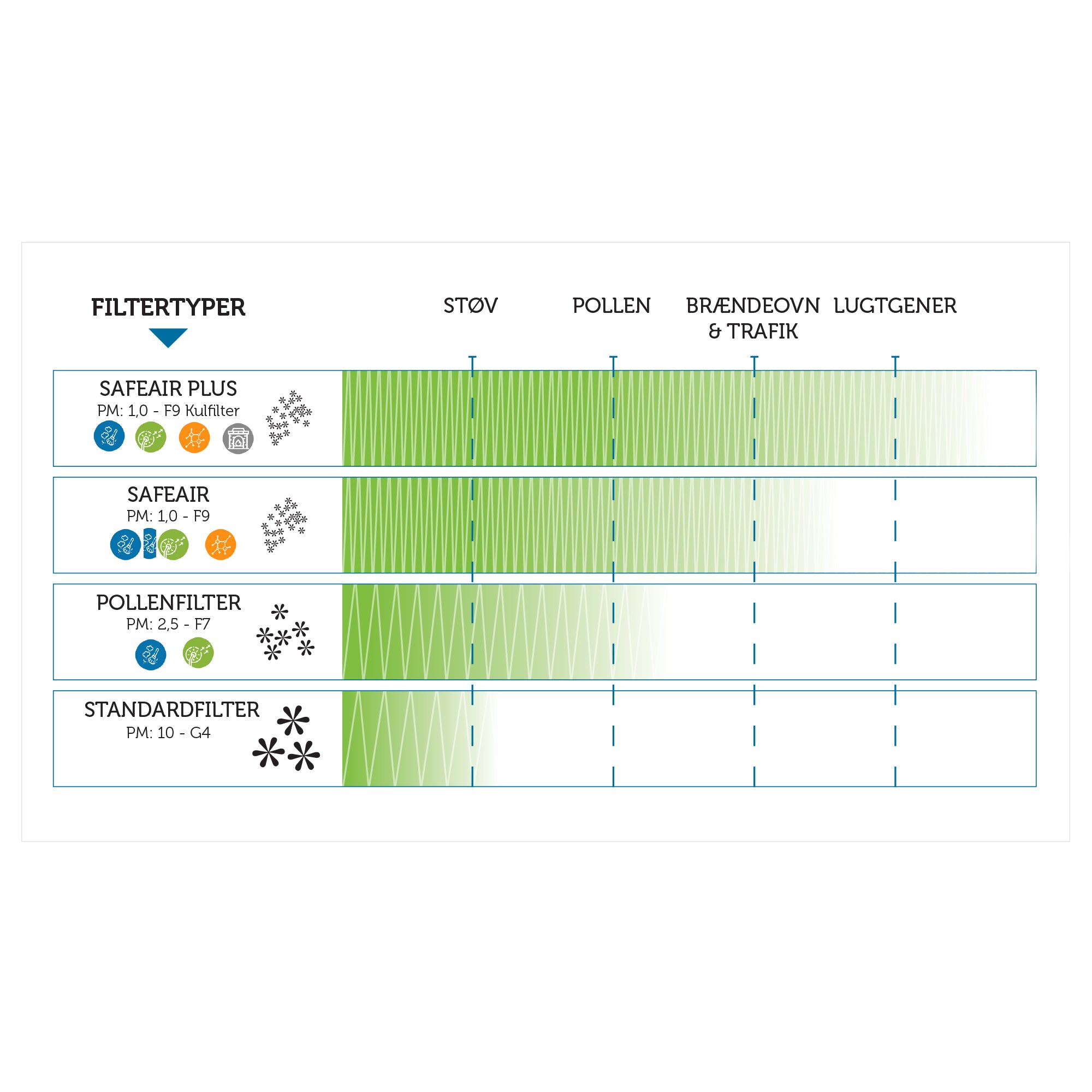 Genvex GES Energy S / Genvex ECO 180 / Genvex GES Energy M SafeAir