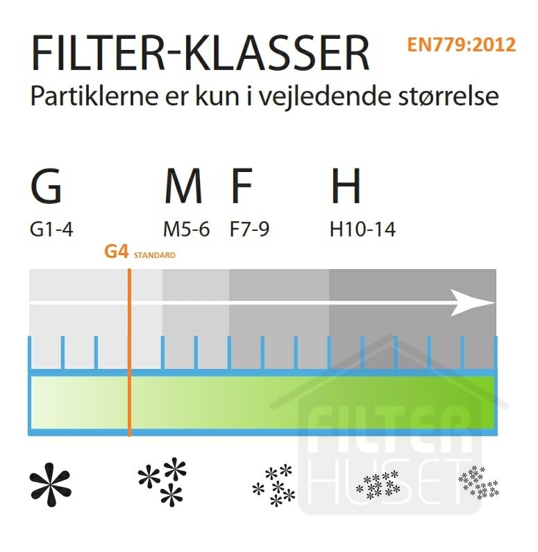 Nissehue/Kanalfilter Ø200 m. ring