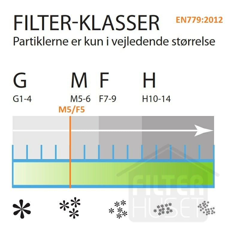 Universalfilter, klip selv, 1m2, 20 mm, M5