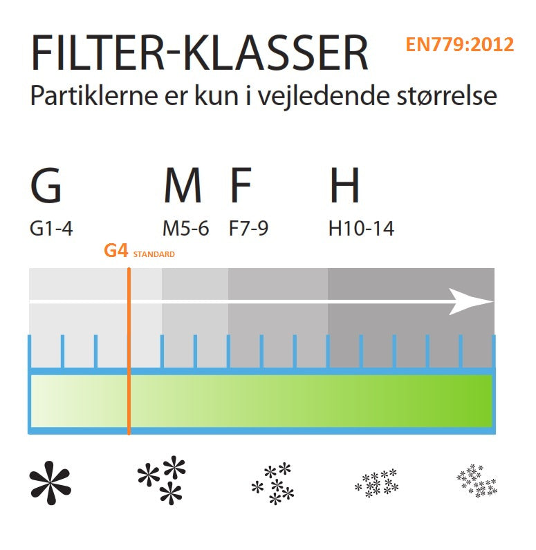 Nissehue/Kanalfilter Ø315 m. ring