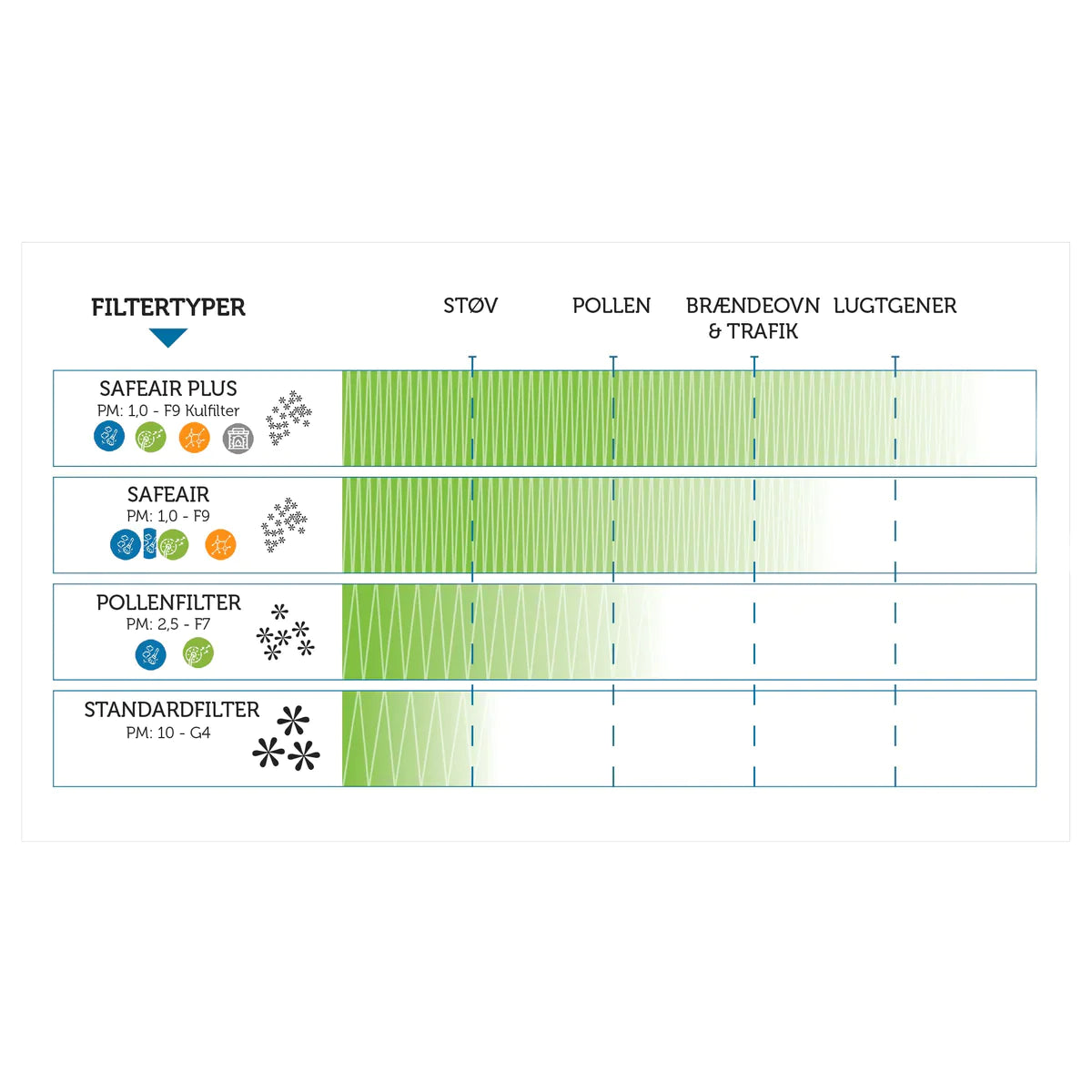 Duka & Villavent 380 Top Wi-fi Standardfilter